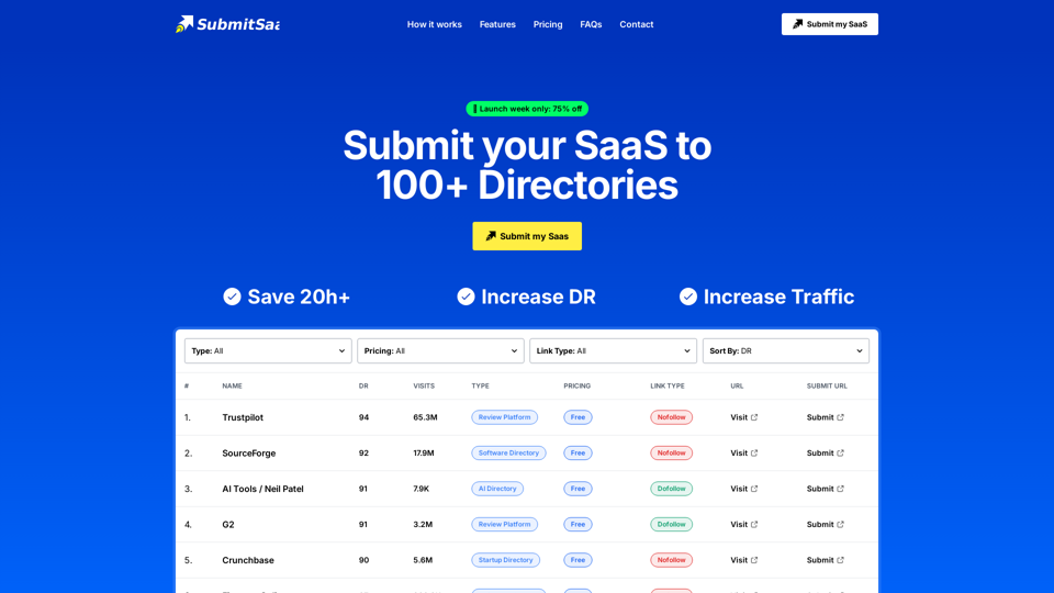 Submit your SaaS to 100+ Directories - SubmitSaaS