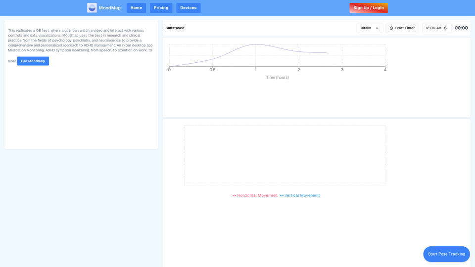 Alpha Testing for Moodmap