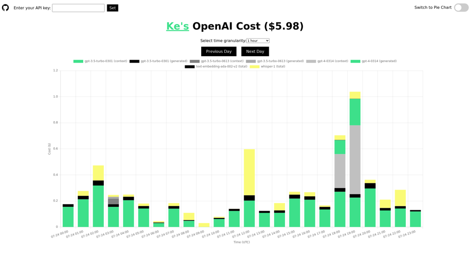 OpenAI API Cost screenshot