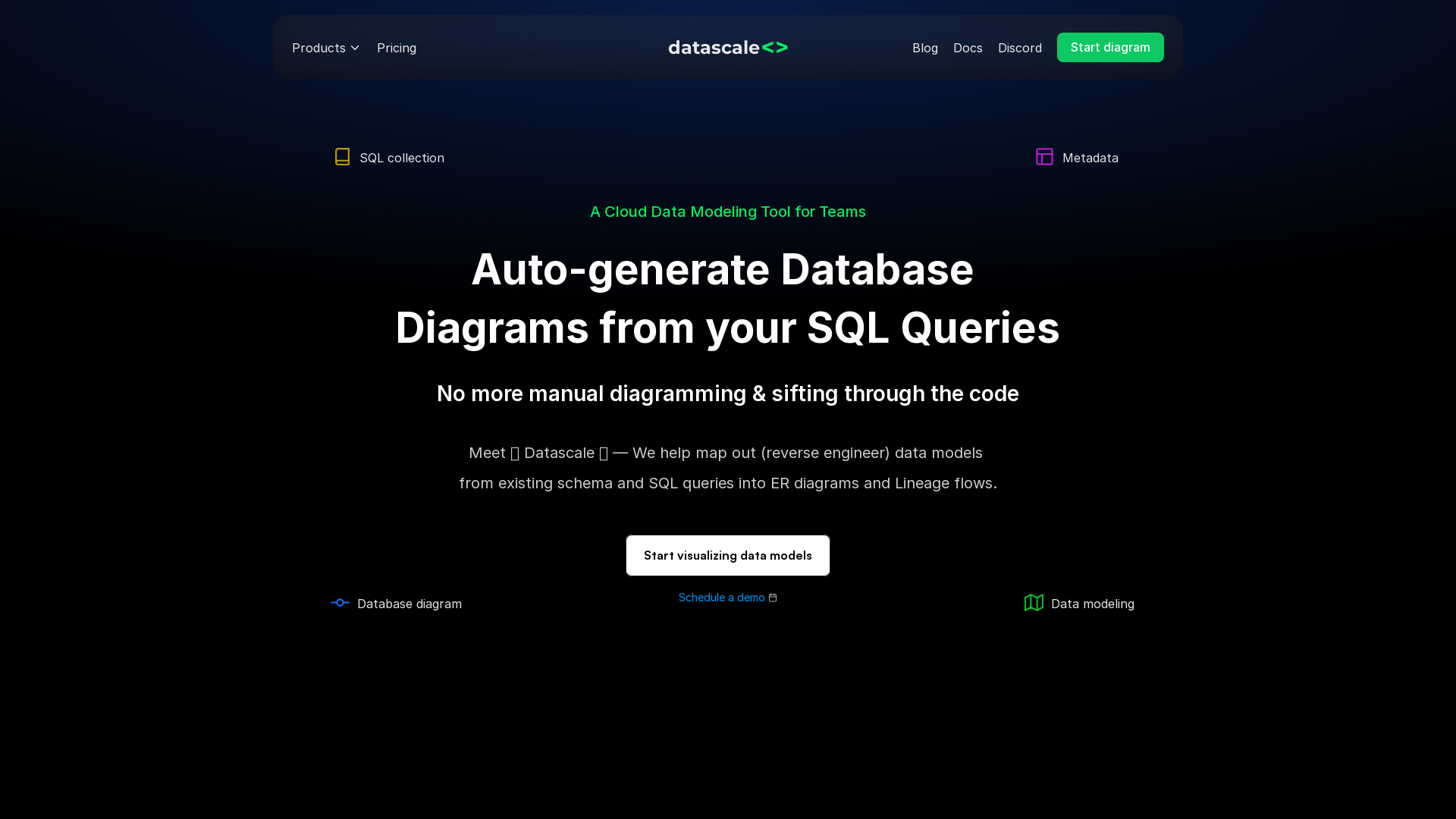 From SQL Modeling to Database Diagrams screenshot