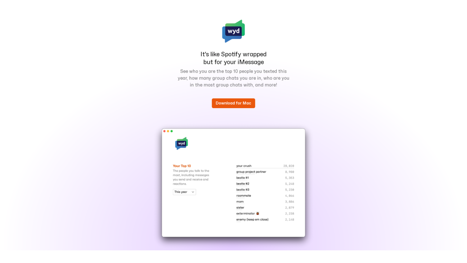Spotify Wrapped but for your iMessage - wyd.chat
