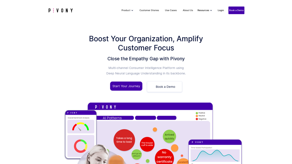 Pivony AI-Powered Consumer Intelligence Platform