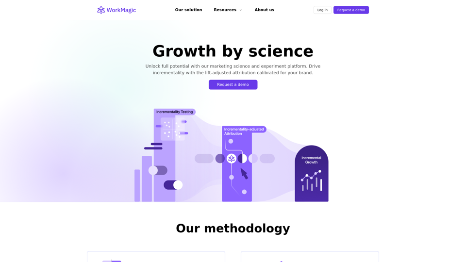 WorkMagic | Growth by Science