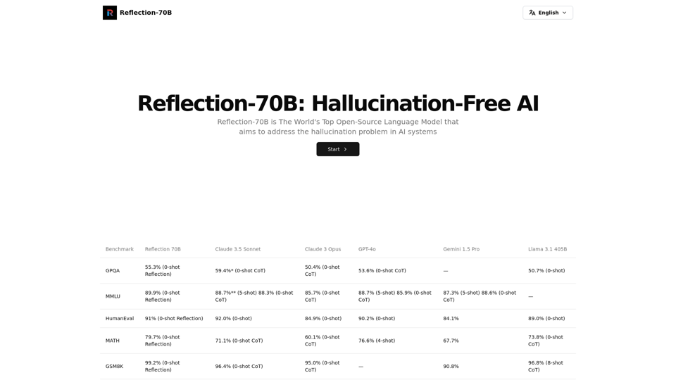 Reflection-70B: Hallucination-Free AI