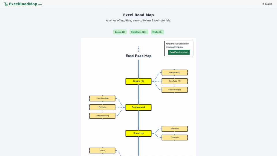 Excel Road Map