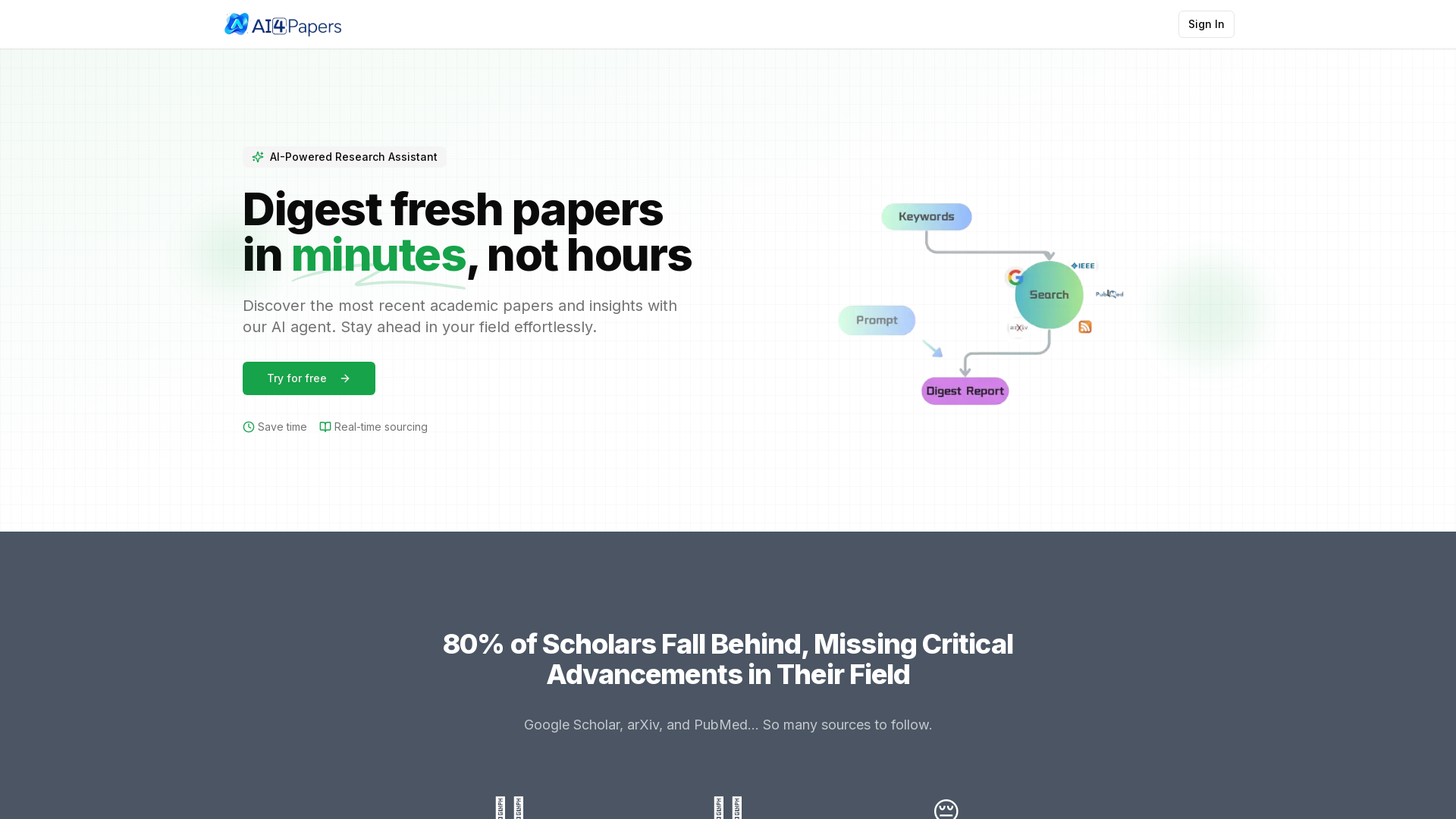 AI4Papers