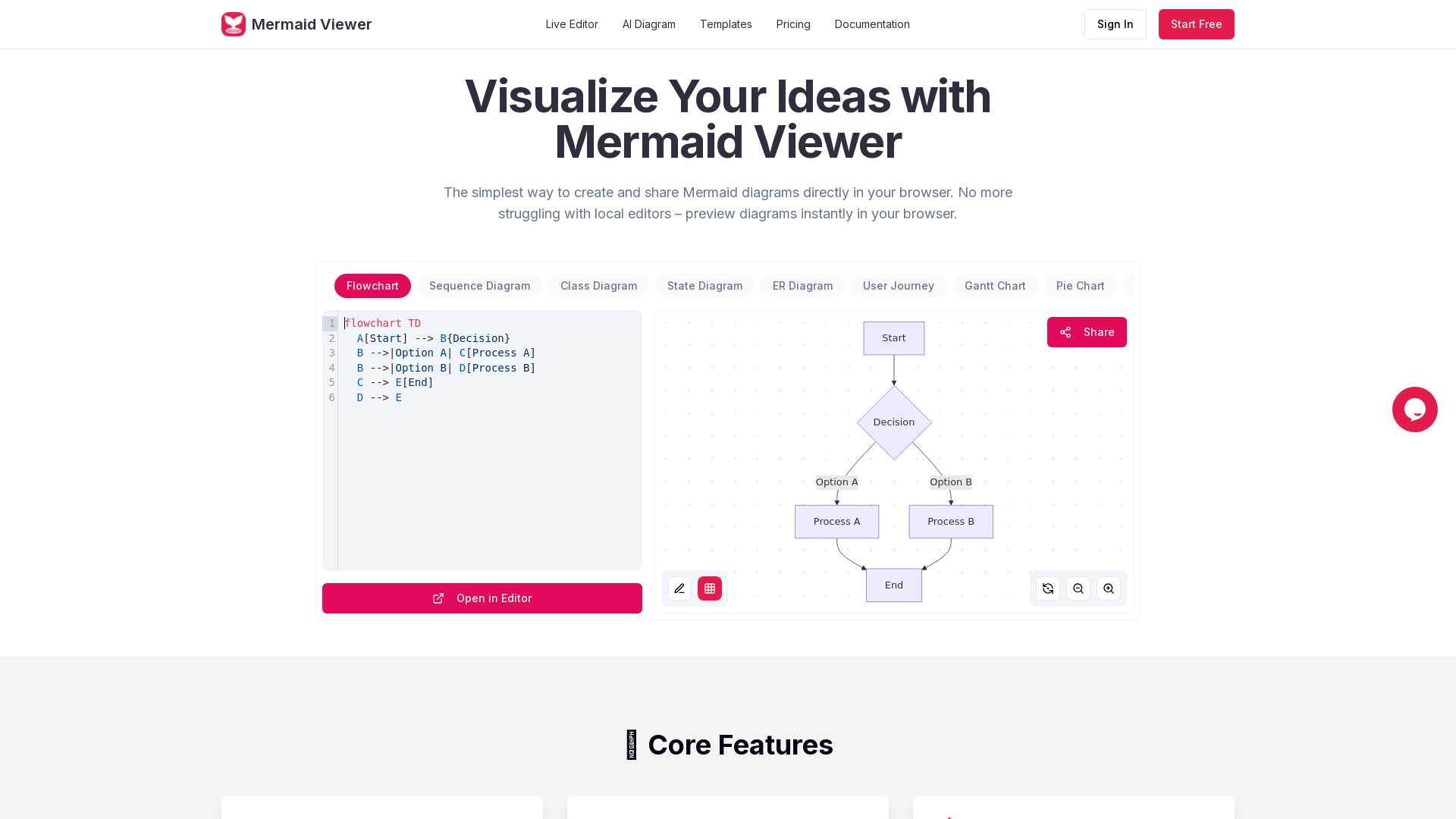 Mermaid Viewer screenshot