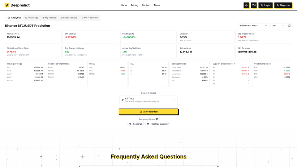 Deepredict screenshot